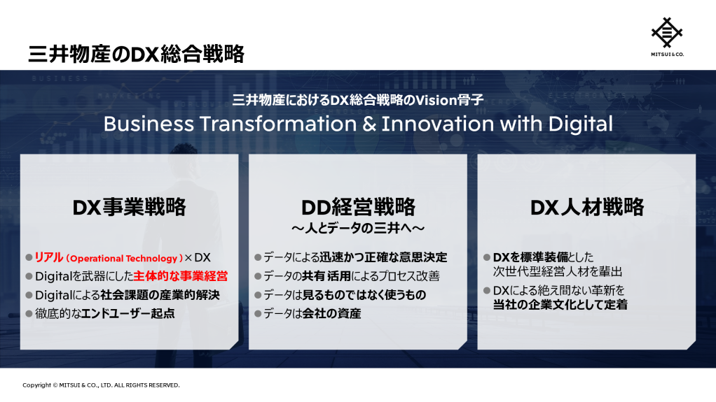 三井物産DX